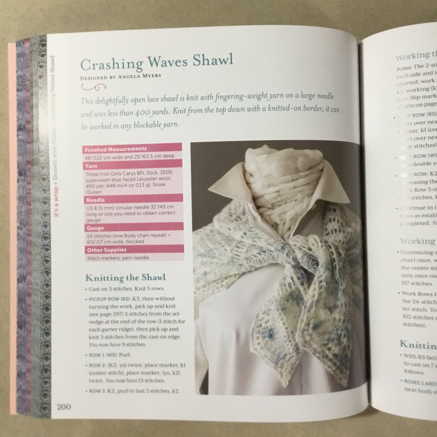 Lace One-Skein Wonders